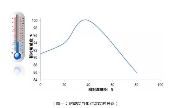 瓦楞紙箱